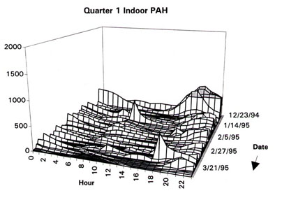 Indoor Q1