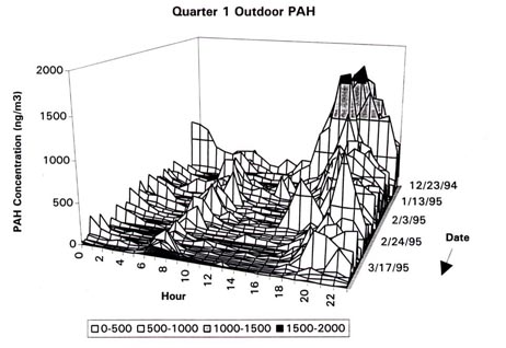 Sample Chart