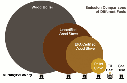 Source Comparisons