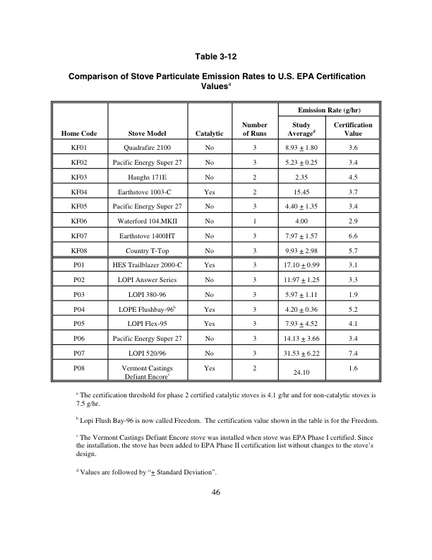 EPA approved clean wood stoves cause toxic wood smoke pollution, EPA
