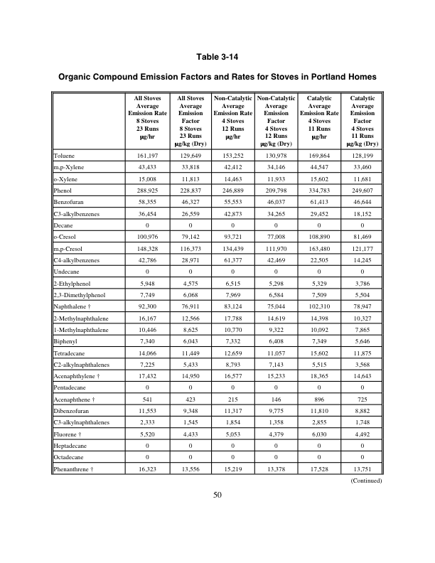 EPA approved clean wood stoves cause toxic wood smoke pollution, EPA